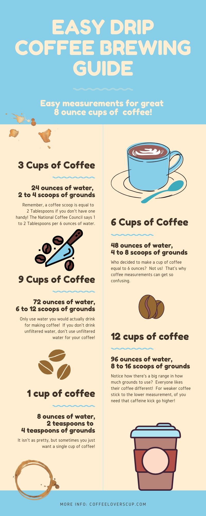 How Much Coffee Grounds Per Cup Of Water Coffee Lover s Cup